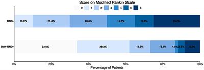 A Novel Scale for Assessment of Stroke Severity at Symptom Onset: Correlation With Neurological Deterioration and Outcome